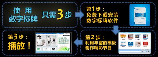 56iq数字标牌软件获最流行用户友好软件奖,信息显示系统,多媒体信息发布系统,数字标牌,数字告示,digital signage