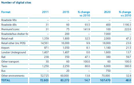 英国多媒体信息发布系统至2020年将增长48%,信息显示系统,多媒体信息发布系统,数字告示,数字标牌,digital signage