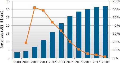 平板计算机将持续为触控领域成长速度最快应用,多媒体信息发布系统,联网数字告示系统,数字告示,数字标牌,信息显示系统,digital signage 平板计算机将持续为触控领域成长速度最快应用,多媒体信息发布系统,联网数字告示系统,数字告示,数字标牌,信息显示系统,digital signage