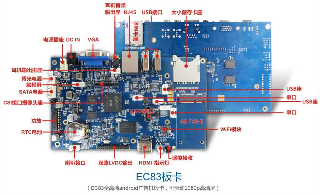 网络数字标牌时代广告机选择,信息显示系统,多媒体信息发布系统,数字标牌,数字告示,digital signage 网络数字标牌时代广告机选择,信息显示系统,多媒体信息发布系统,数字标牌,数字告示,digital signage
