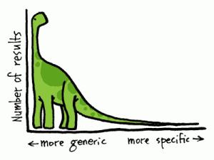 新启示：长尾理论在<a href='https://www.56iq.net/webpage/tagsList.aspx?TagId=2991'>传统商场</a>的<a href='https://www.56iq.net/webpage/tagsList.aspx?TagId=1562'>应用</a>,信息显示系统,多媒体信息发布系统,数字标牌,数字告示，digital signage