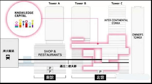 Grand Front中的Knowledge Capital(知识之都),多媒体信息发布系统,数字标牌,数字告示,digital signage Grand Front中的Knowledge Capital(知识之都),多媒体信息发布系统,数字标牌,数字告示,digital signage