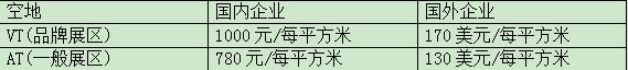 2017第十届成都国际照明及LED展览会 暨2017成都国际标识展览会,多媒体信息发布系统,数字标牌,数字告示，digital signage
